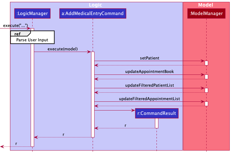 Sequence diagram of Add Medical Entry Feature