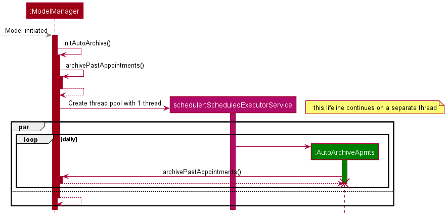 Sequence diagram of Auto-Archive Feature