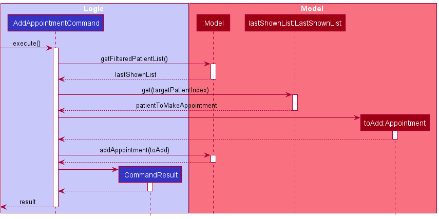 AddAppointmentSequenceDiagram