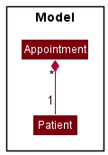 AppointmentClassDiagram