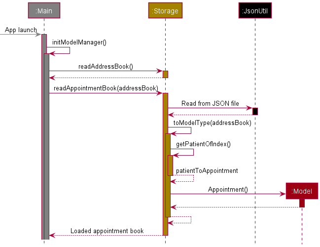 LoadAppointmentSequenceDiagram