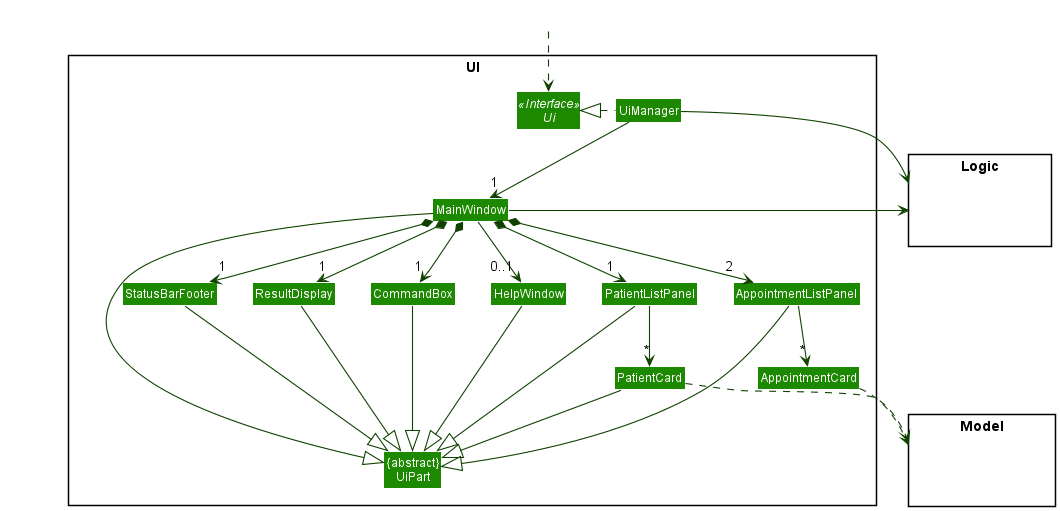 Structure of the UI Component